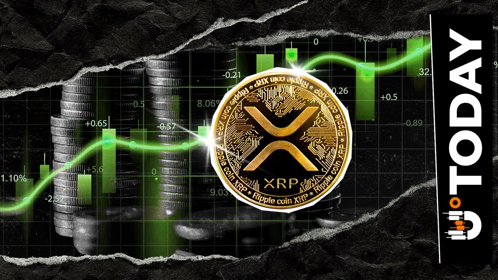 XRP金叉显现伴随价格飙升17%,指标全线翻绿