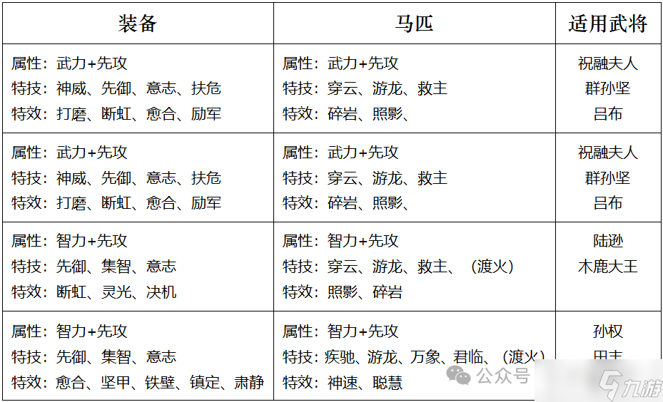《三谋》S13装备马匹推荐,完全体蛮王盾有望成为第一支op队伍