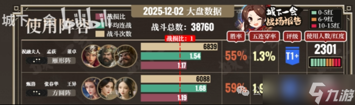 《三谋》S13装备马匹推荐,完全体蛮王盾有望成为第一支op队伍