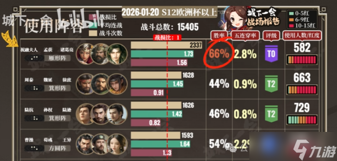 《三谋》S13装备马匹推荐,完全体蛮王盾有望成为第一支op队伍