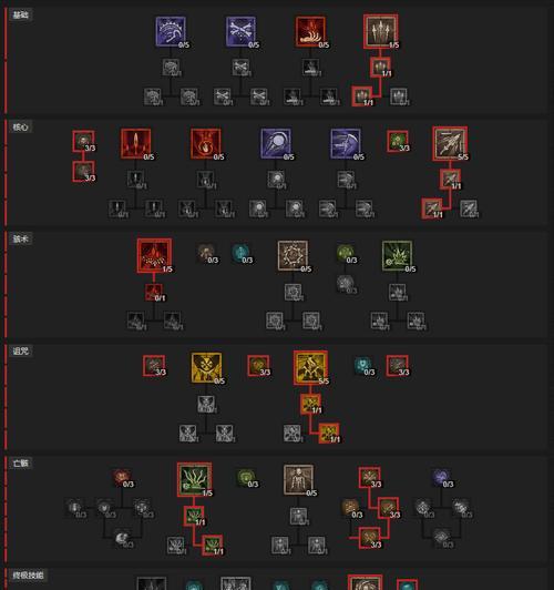 暗黑4中的躲避属性叠加机制解析（揭秘躲避属性叠加策略与效果）-第2张图片-