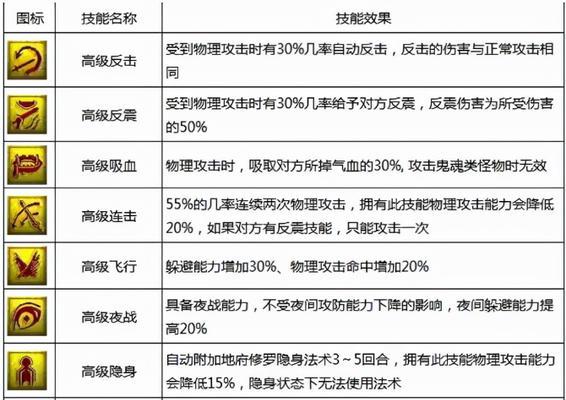 无限召唤技能搭配攻略（打造无敌阵容，畅享无尽技能乐趣）