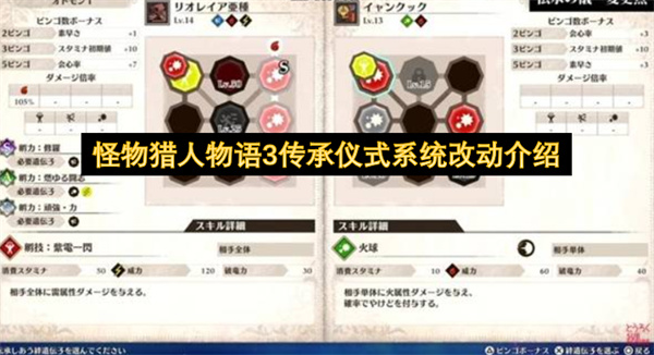 怪物猎人物语3传承仪式系统改动介绍