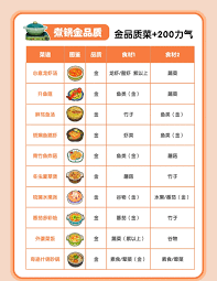 星布谷地有什么菜谱