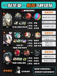 绝区零般岳一图流攻略是什么