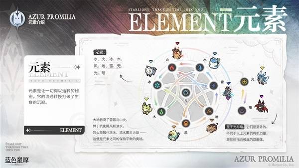 蓝色星原旅谣 元素克制关系一览 属性克制对照表