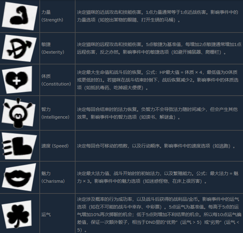 《喵喵的结合》猫咪基础属性介绍