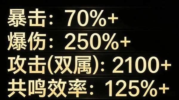 鸣潮陆赫斯机制分析及抽取建议 鸣潮陆赫斯机制与养成