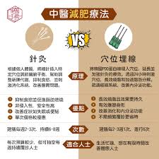 中医正骨疗法包括哪些项目