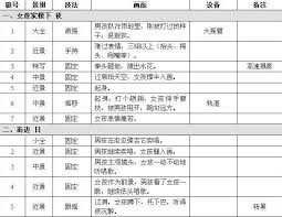 抖音怎么做短视频脚本