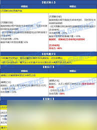 DNF2026奶爸VP技能如何选择