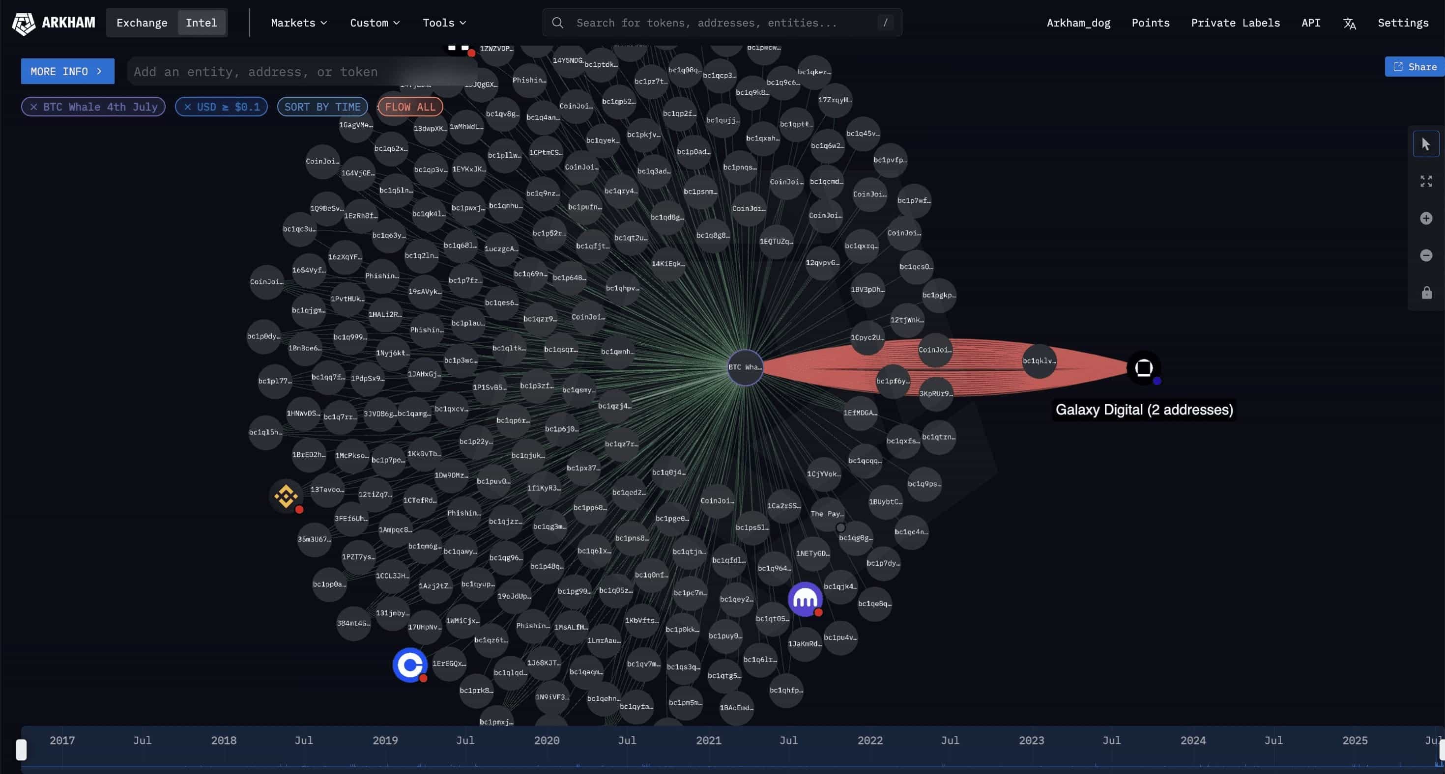 Arkham如何为资深加密货币交易者重新定义链上消息