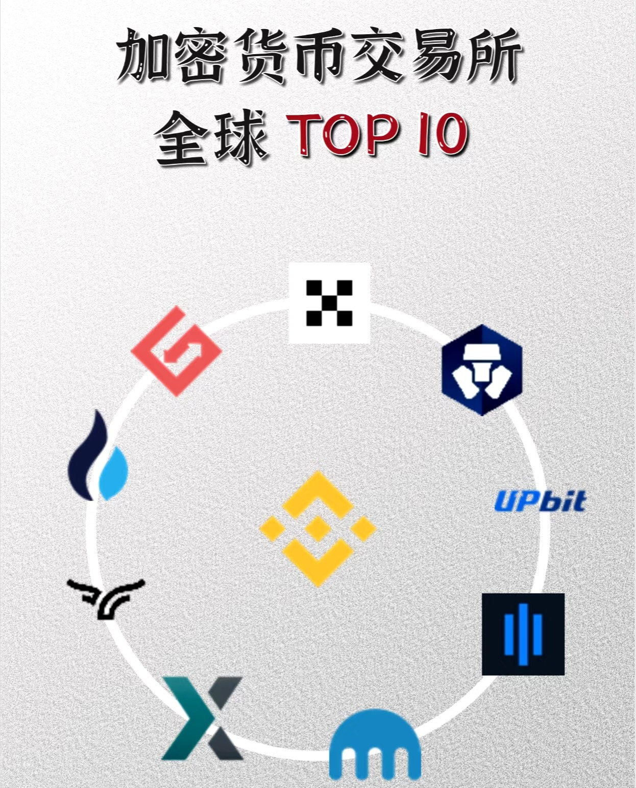 加密货币平台2025年排行榜