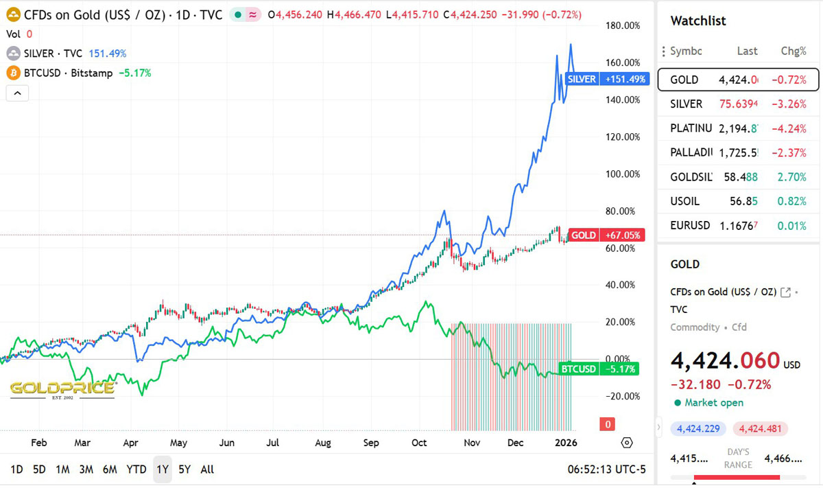币安上线USDT黄金白银期货