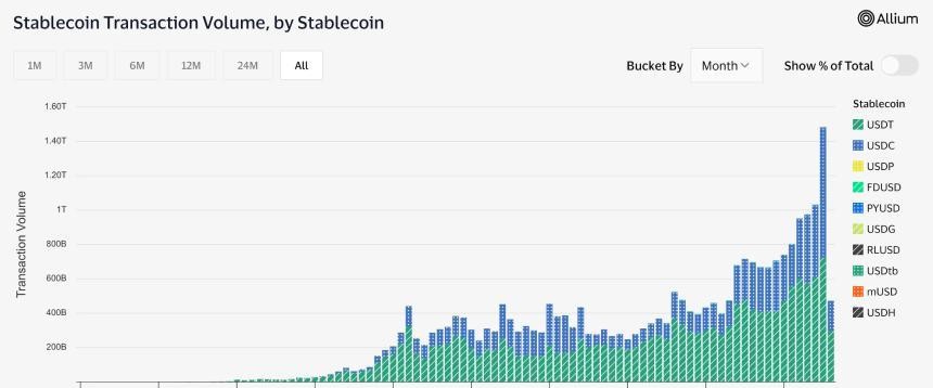 V,isa推出稳定币支付试点计划，支持USDC即时跨境结算