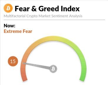 市场情绪：极端恐惧中，暗藏反转契机