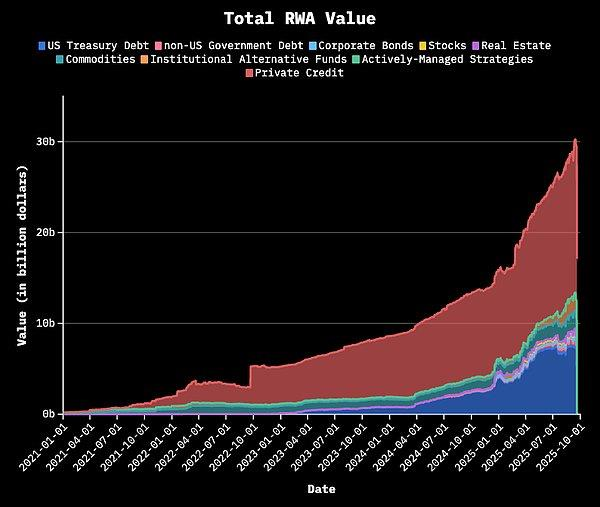 OpenEden与RWA赛道的宏大叙事