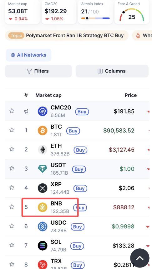 币安交易所平台币BNB发展