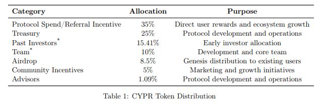 Cypher(CYPR)币上线详情
