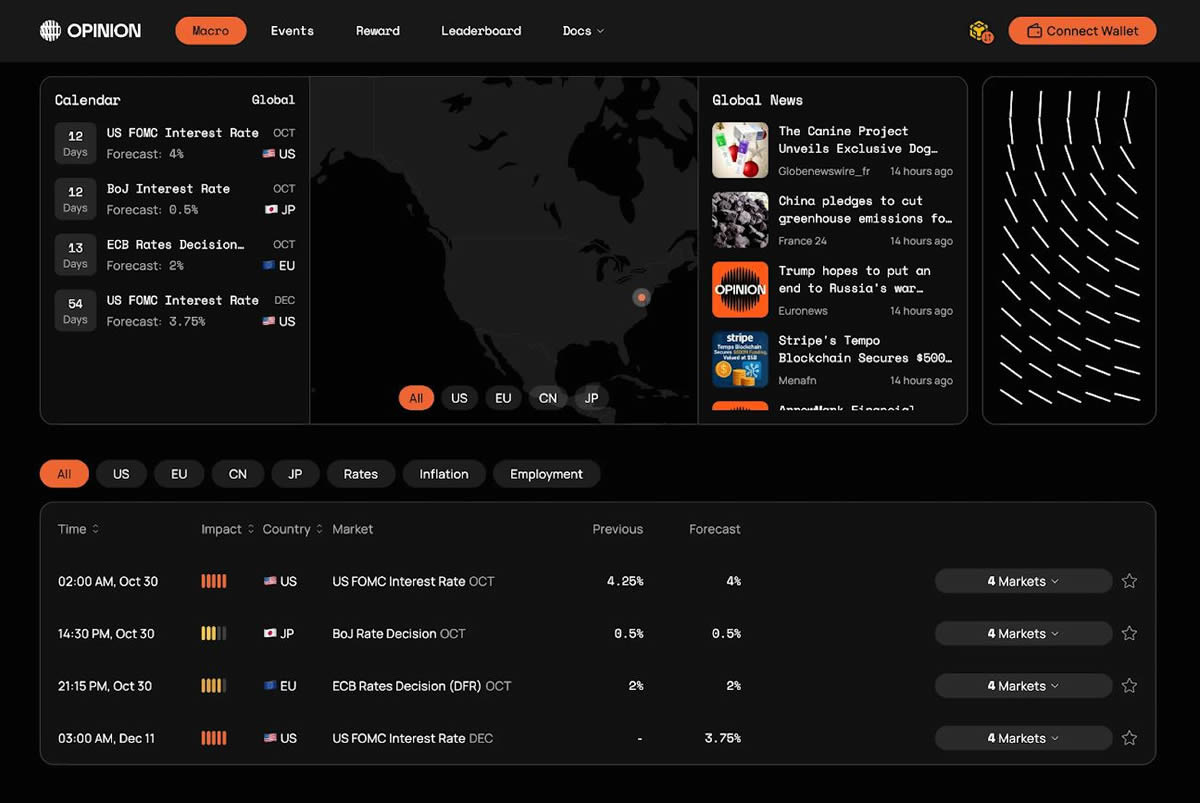币安投资的预测市场Opinion是什么?Opinion Labs积分规则说明