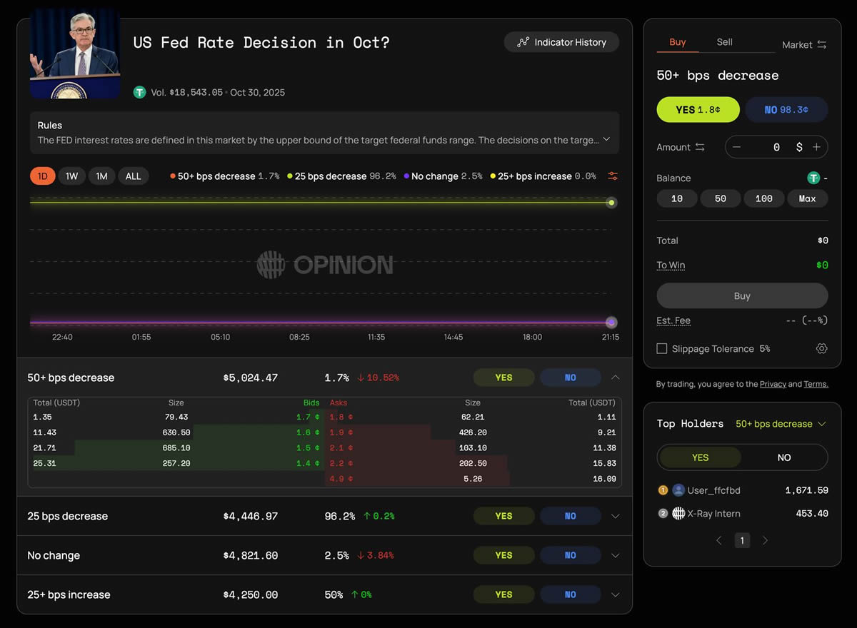 币安投资的预测市场Opinion是什么?Opinion Labs积分规则说明