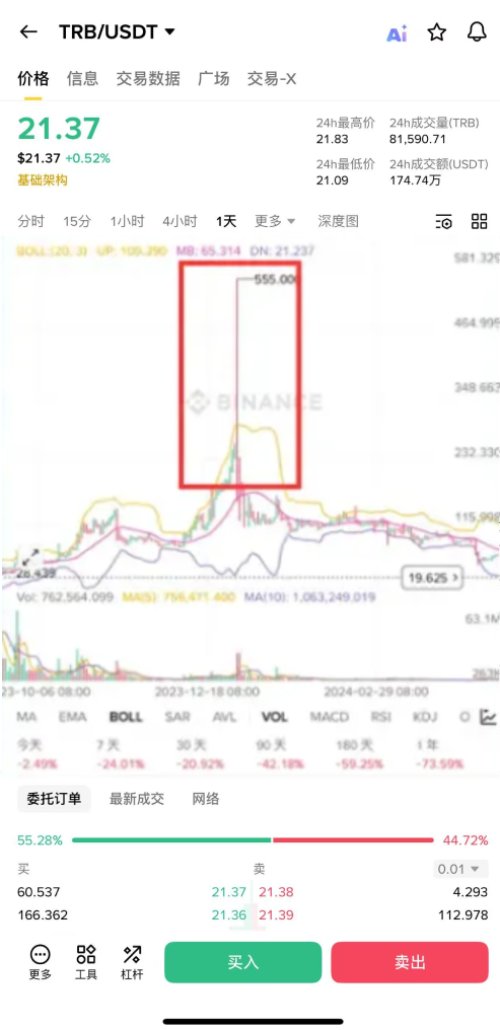 币安自动减仓介绍