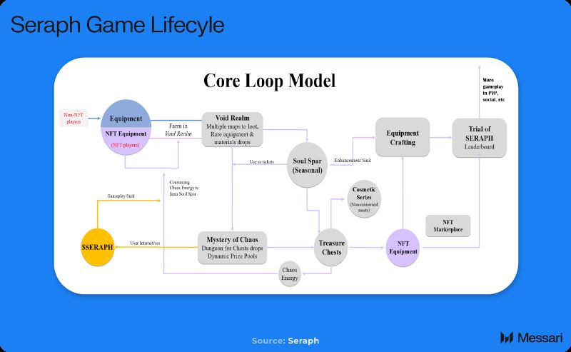 Seraph(SERAPH)币全面解读