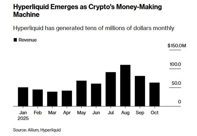 Hyperliquid 崛起：挑战币安霸权