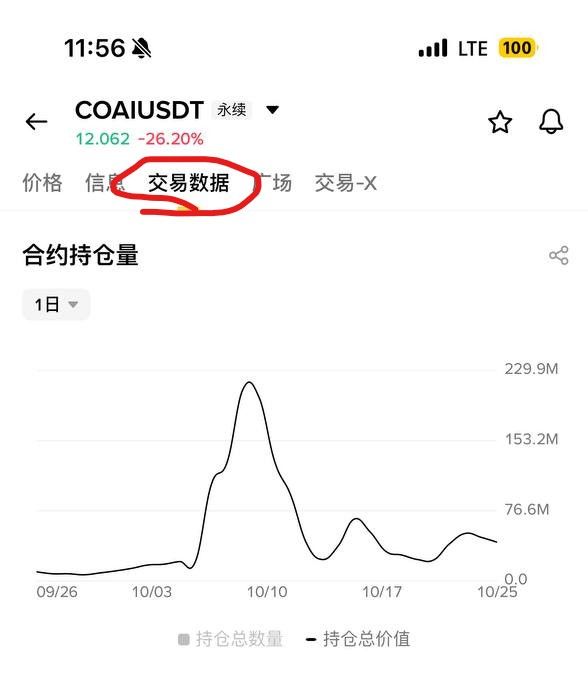 币安合约的交易数据里的合约持仓量