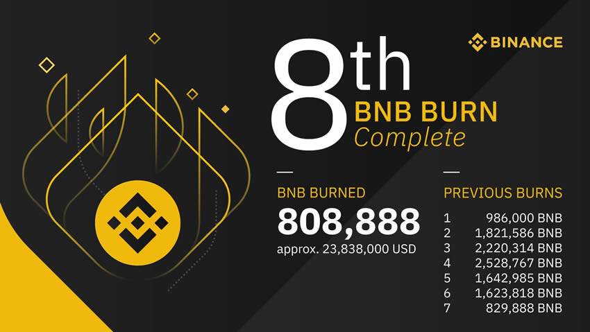 如何在币安做多/做空以太坊ETH?以太币合约怎么做?