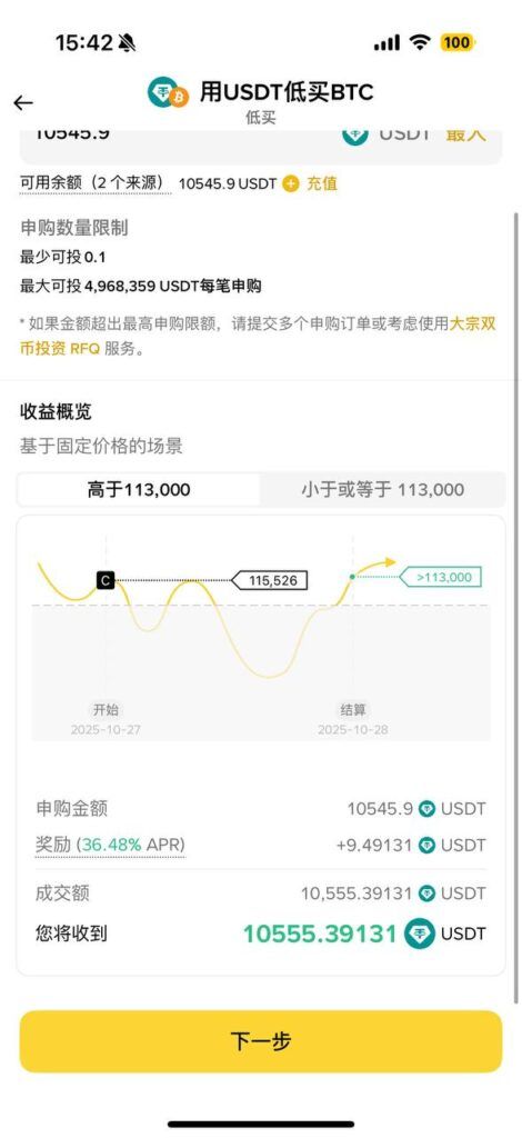 低买比特币,价格高于目标价
