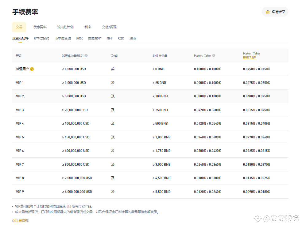 买币手续费怎么算?