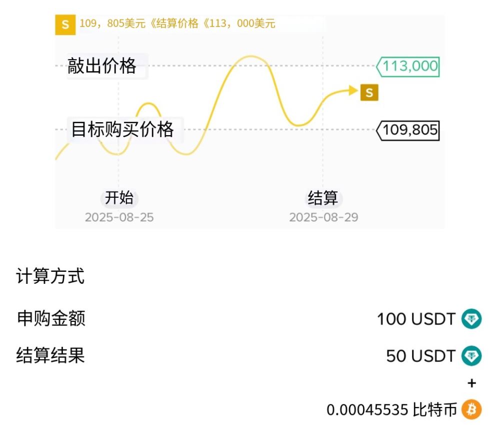 币安折价买币收购教学
