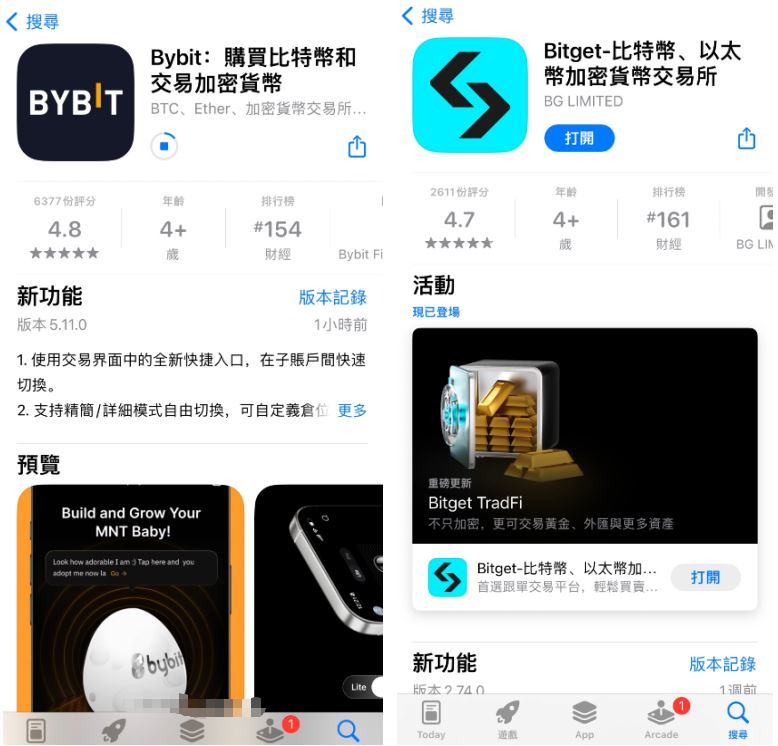 2026年全球五大加密交易所