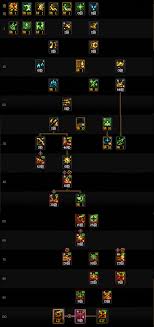 DNF2026冰结VP技能如何选择