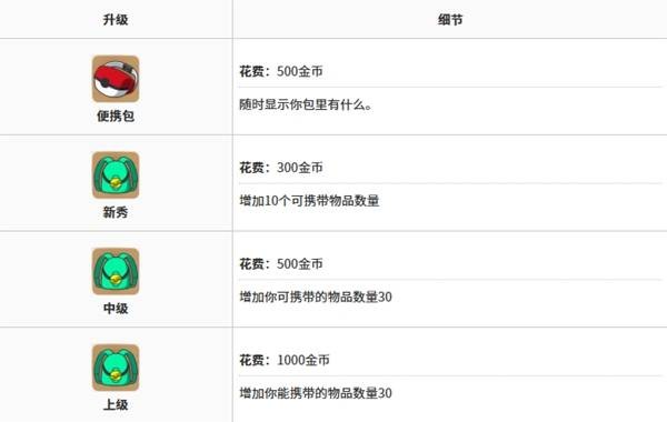 宝可梦Pokopia背包怎么扩容 背包扩容方法