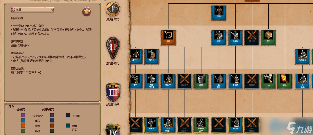 帝王时代四大文明终极实力对决