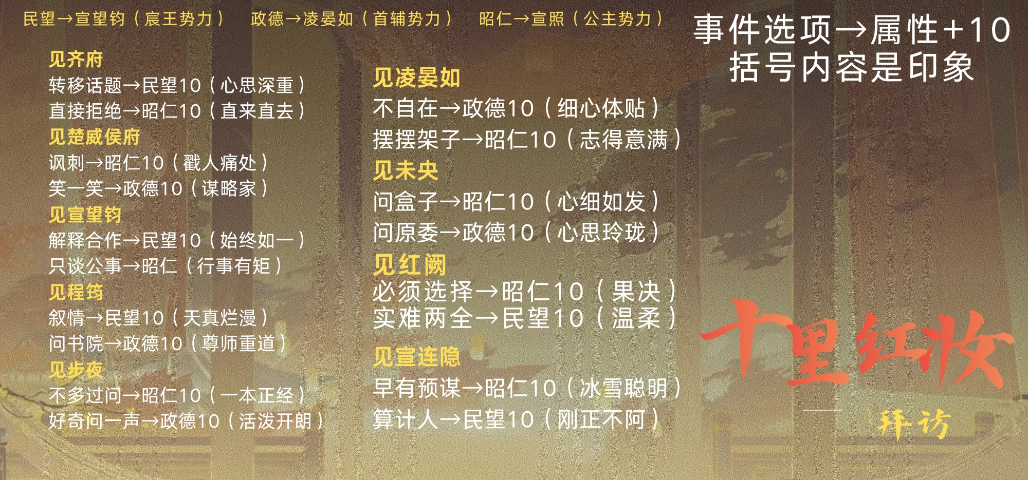 花亦山心之月红烛之变十里红妆日程安排一览