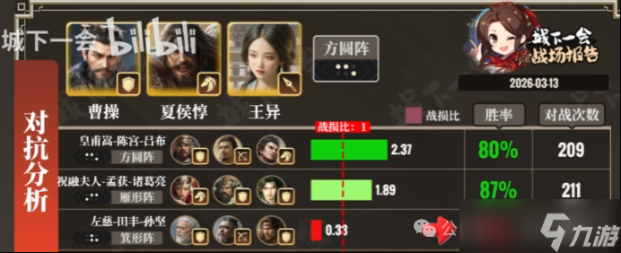 《三谋》S13藏书阁夏侯惇的奇妙冒险,5种战场搭配你用过哪个?