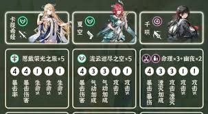 鸣潮3.0卡提希娅怎么配队