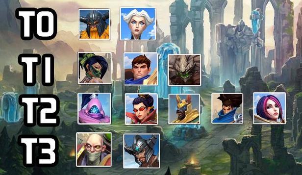 探索英雄联盟手游双人路位置的战术奥秘(细致分析双人路位置的最佳位置和策略,为你的游戏胜率加成!)-第2张图片- 探索英雄联盟手游双人路位置的战术奥秘(细致分析双人路位置的最佳位置和策略,为你的游戏胜率加成!)-第2张图片-