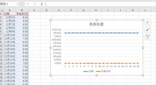 Excel图表横坐标怎么显示日期