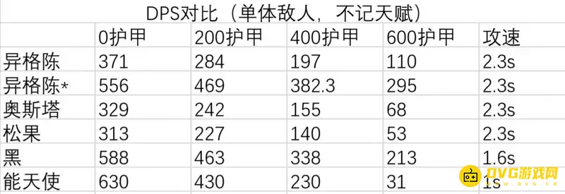 《明日方舟》水陈全面解析