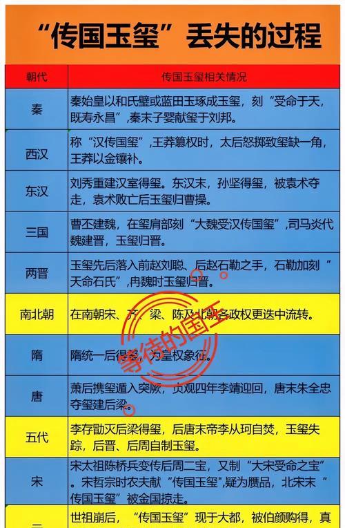 大秦帝国武将技能配置攻略（打造无敌阵容，征战四方！）-第2张图片-