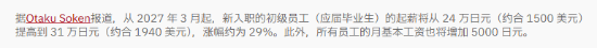 科乐美连续第五年涨薪！应届生起薪涨至约1.3万