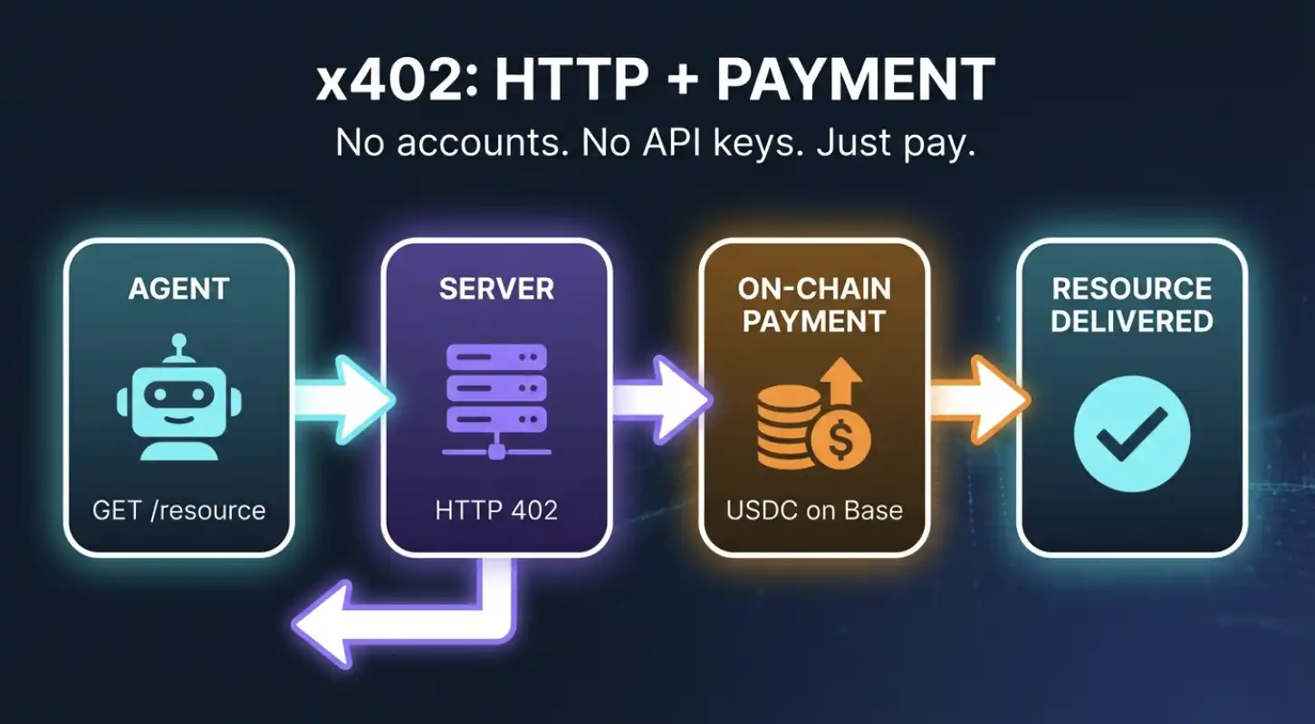 一文读懂x402与MPP:Agent支付的两条路线