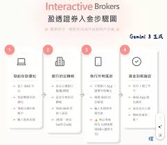 女孩发wait是什么意思