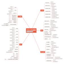 XMind如何设置快捷键