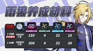 绝区零雨果养成突破需要哪些材料