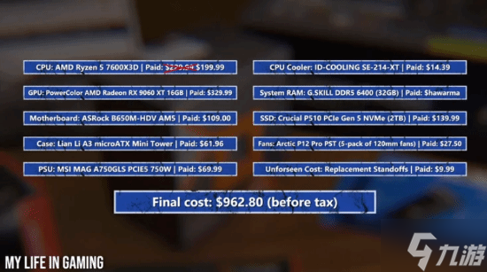 PS5 Pro涨价越卖越贵!专家称性价比仍比PC强